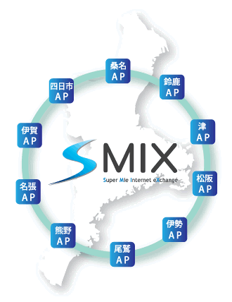 MIX構想図